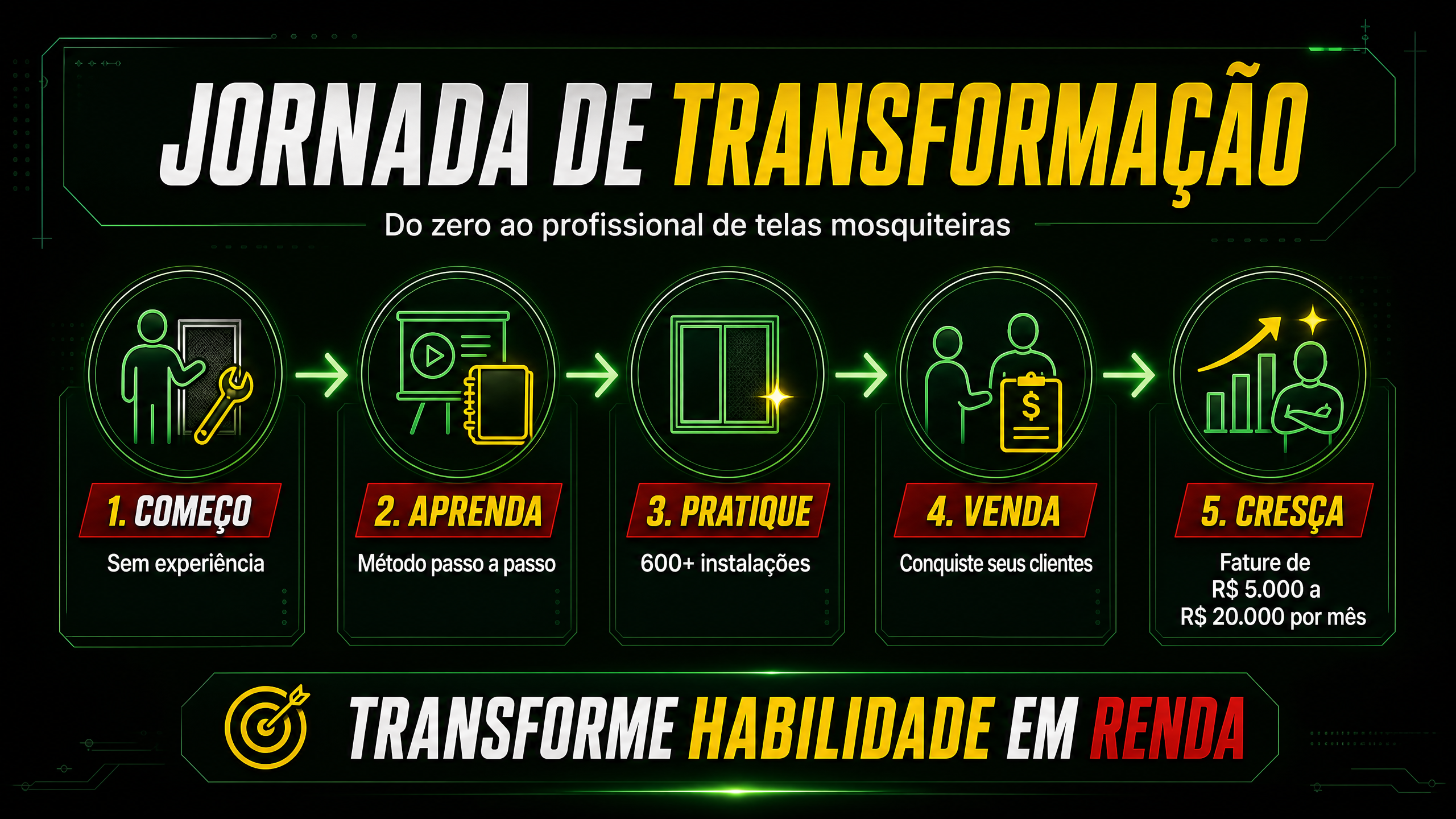 Jornada de Transformação